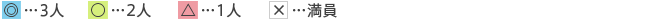 ◎…3人：○…2人：△…1人：×…満員